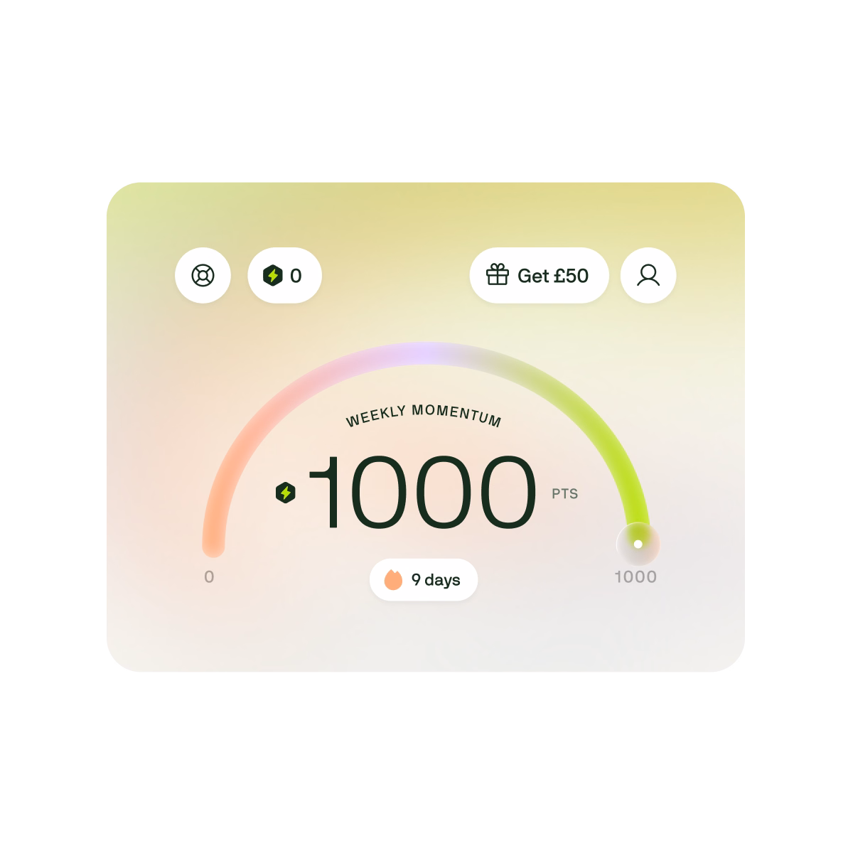 Voy weekly momentum progress animation